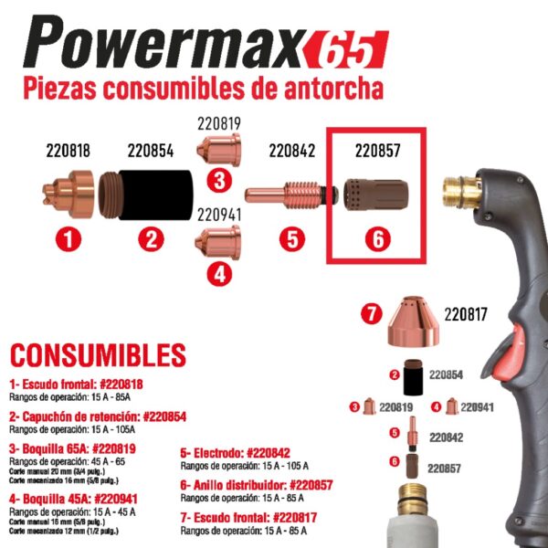 HYPERTHERM ANILLO DISTR. (SWIRL RING) 85A PMX 45/65/85 220857 - Image 4