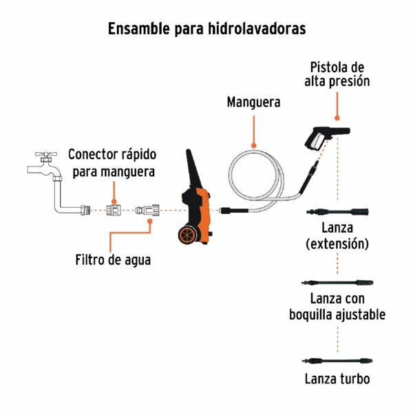 TRUPER HIDROLAVADORA ELÉCTRICA 1.800PSI. 2.HP. 5,6L/MIN. 101594 - Image 3
